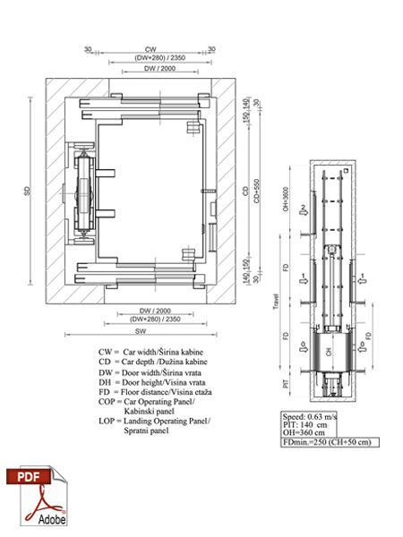 Hydraulische aufzüge vorbei kabine