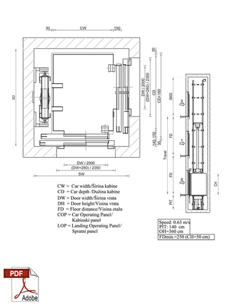 Hydraulic lift passing cabin 90 stepeni